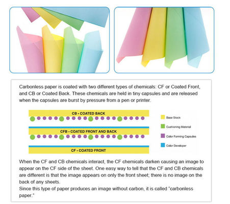 Büropapierrolle CF/CFB/CB Kohlenstofffreies Papier für klare und lesbare Kopien